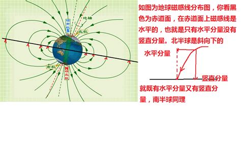 地磁水平分量|哪个网站可以查询各地地磁强度？